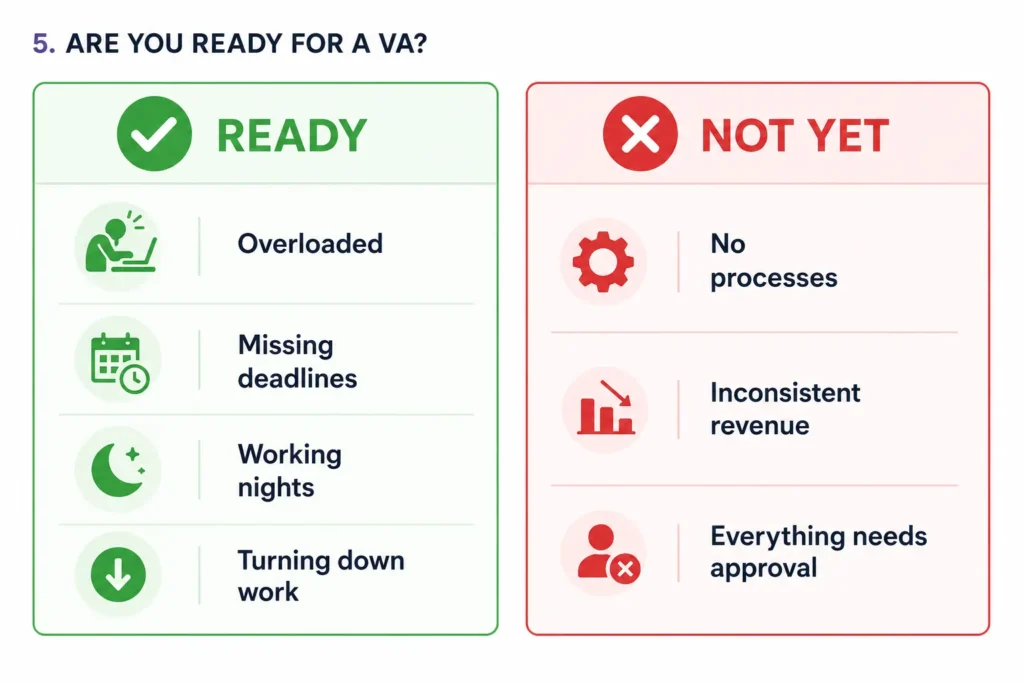 Checklist infographic showing indicators that a business owner is ready to hire a virtual assistant and signs they may not be ready yet.