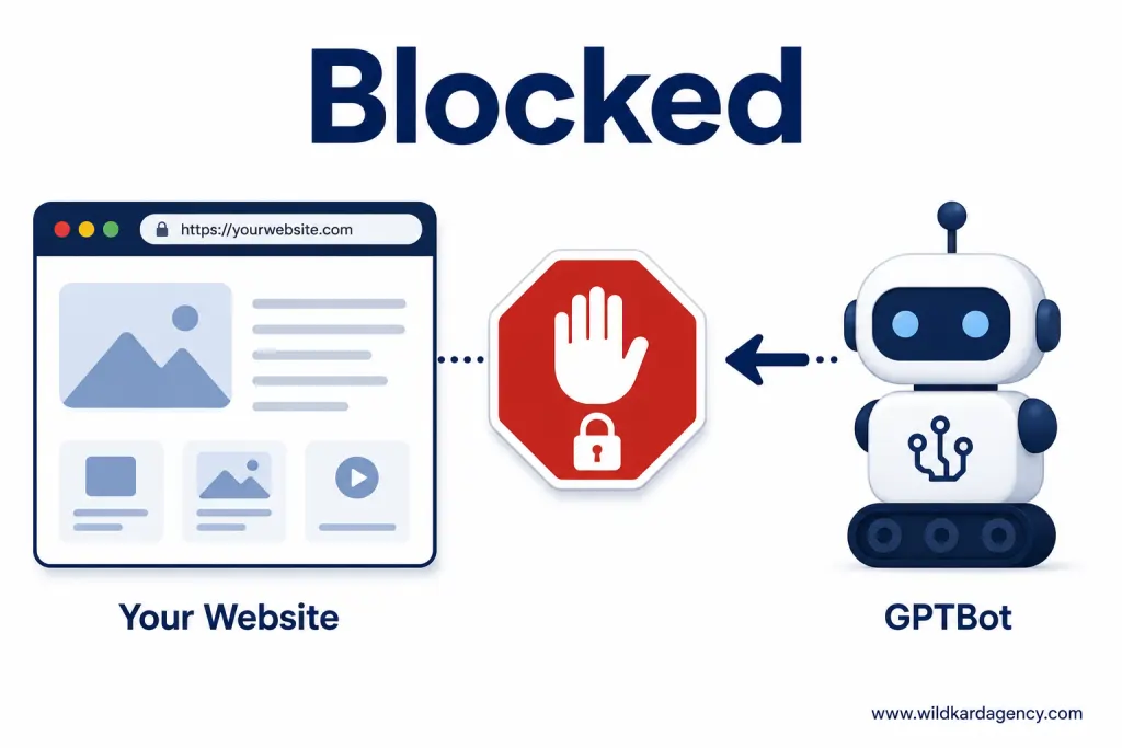 Diagram showing GPTBot crawler being blocked from accessing a website by a stop barrier - representing the most common reason a business isn't found in ChatGPT