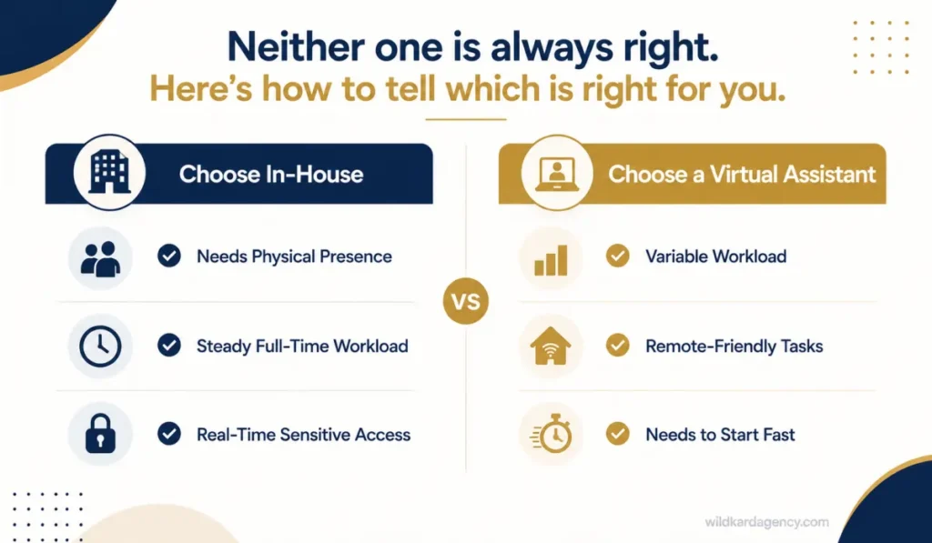 When to choose in-house admin versus when to choose a virtual assistant