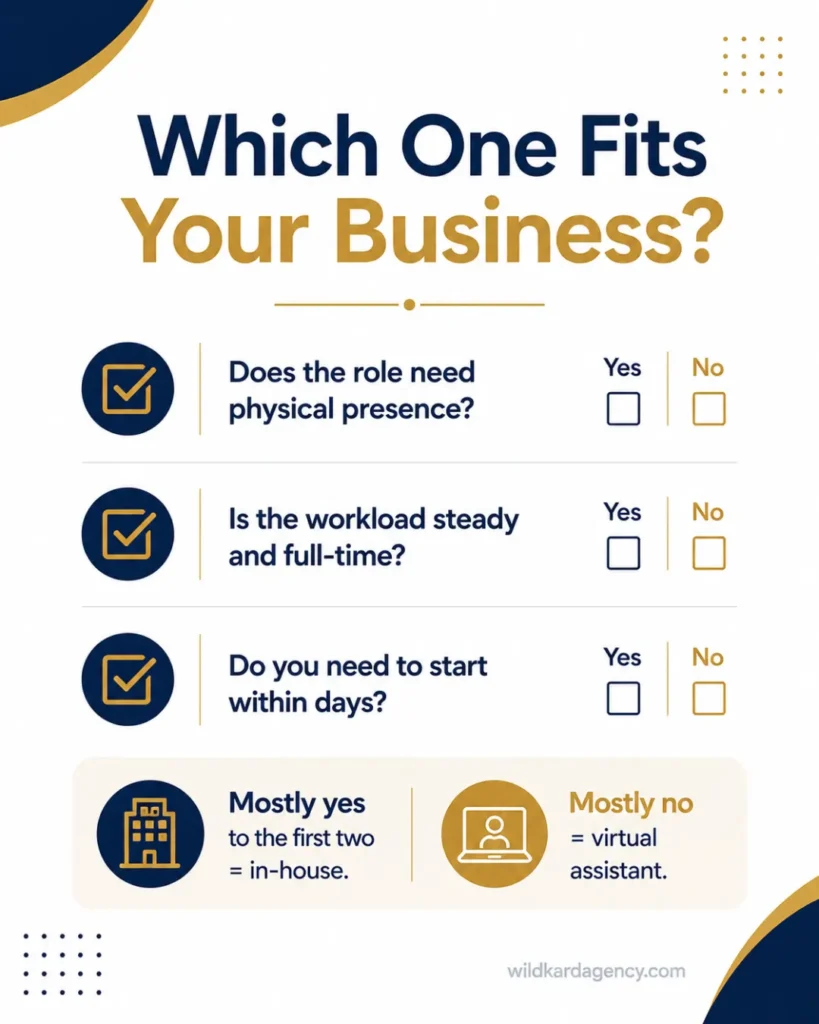 Self-audit checklist for choosing between a virtual assistant and an in-house admin