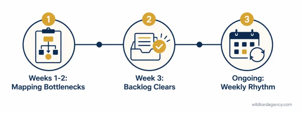 First three weeks working with a care agency virtual assistant
