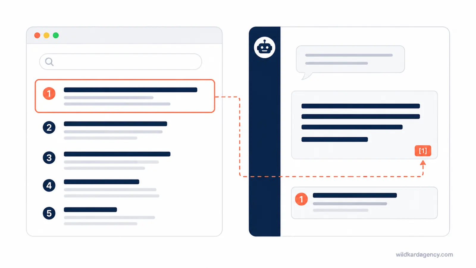 SEO and GEO guide for business owners showing Google rankings next to an AI generated answer