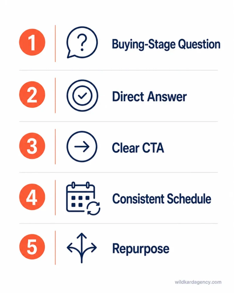 Five-step framework checklist for turning blog posts into enquiries for a service business