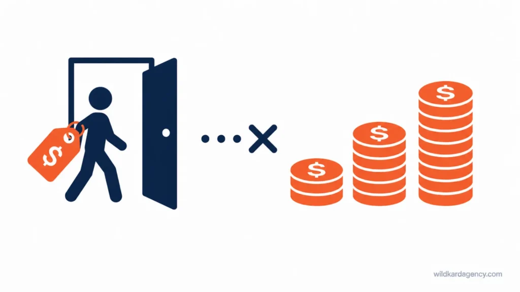 Illustration of DSP turnover cost compounding across multiple staff departures over a year