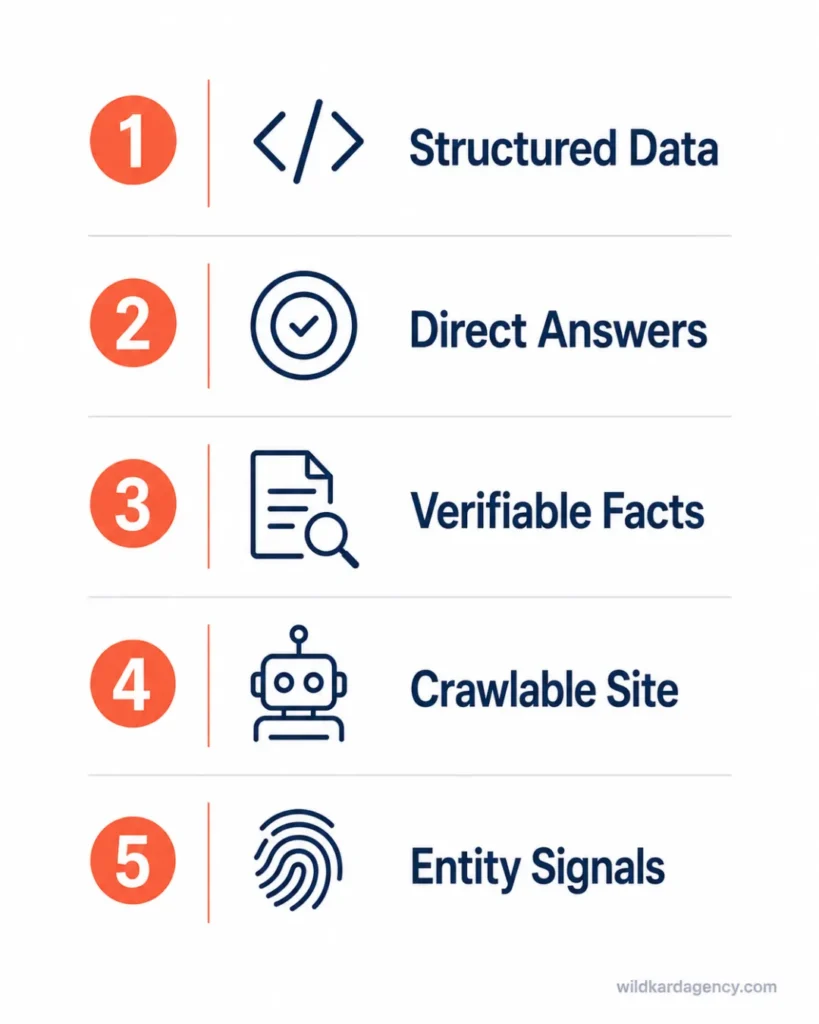 Checklist of the five factors that make AI engines like ChatGPT cite a business as a source