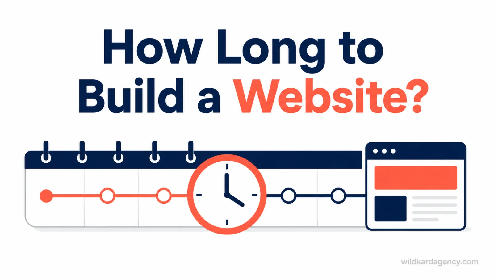 A calendar timeline strip with a clock and browser window icon, illustrating a website build timeline