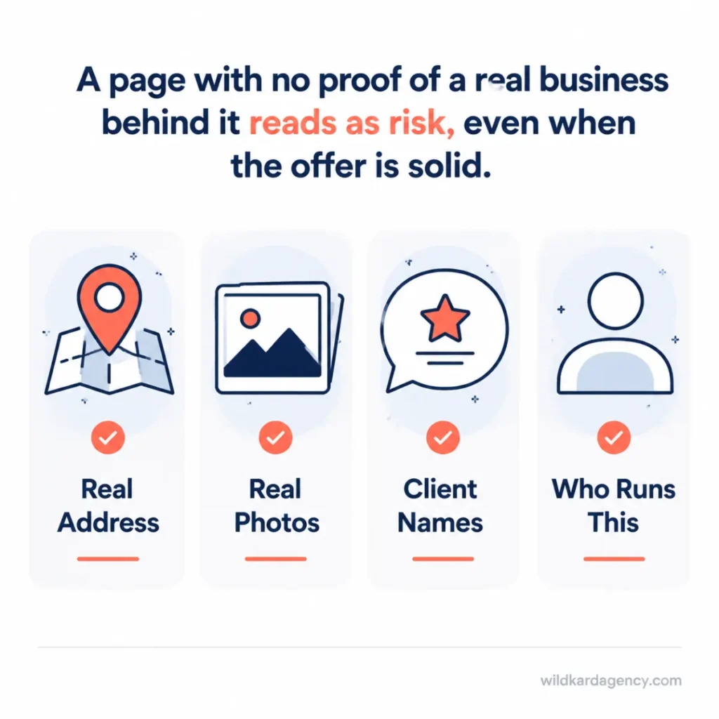 Four-icon grid showing the trust signals a real business should display: address, photos, client names, and ownership