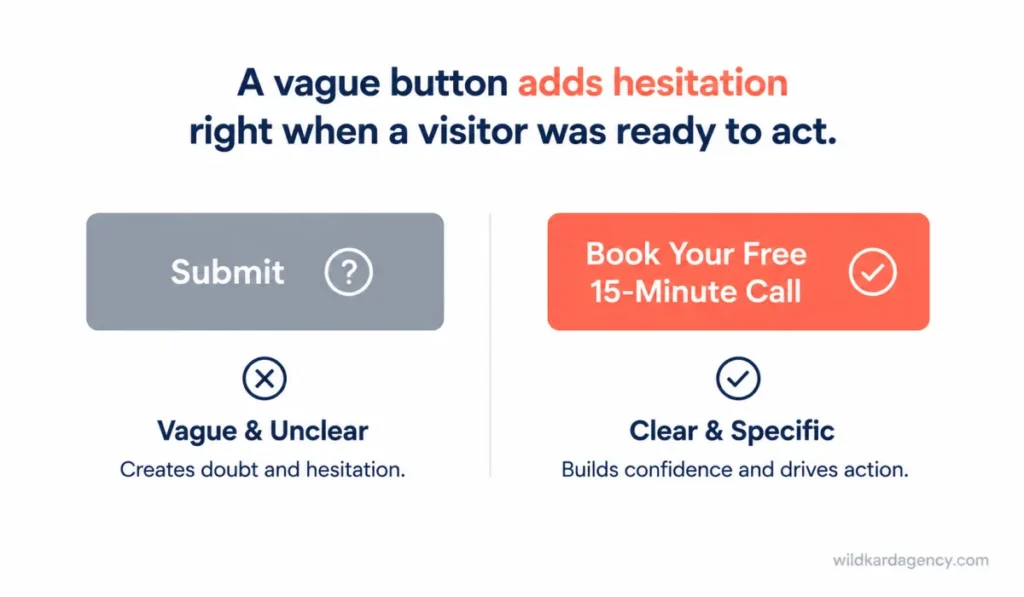 Comparison of a vague submit button versus a specific call-to-action button naming the outcome