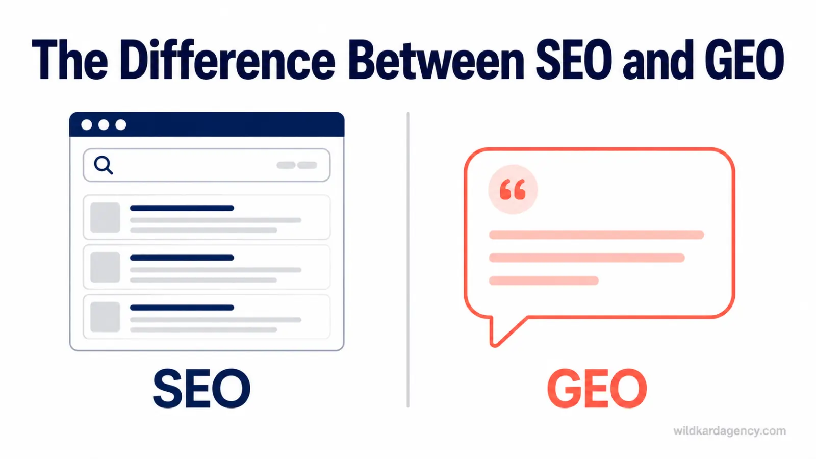 Split illustration contrasting a search results page icon labeled SEO with a chat bubble icon labeled GEO