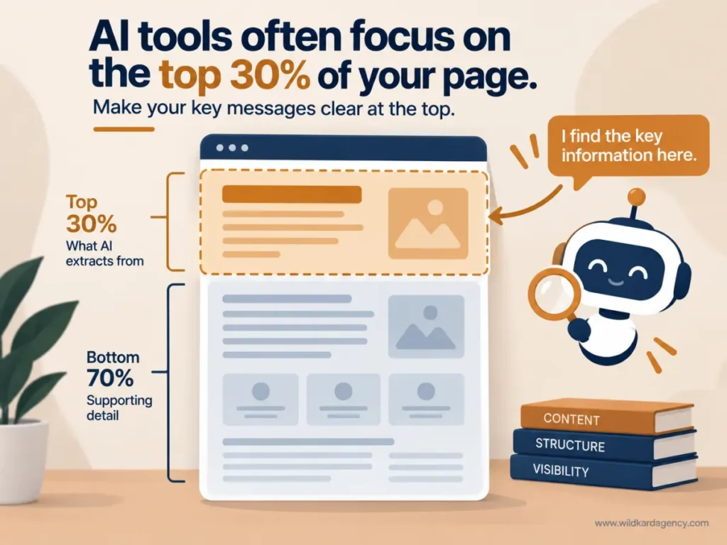 website page structure with direct answer near the top for AI citation
