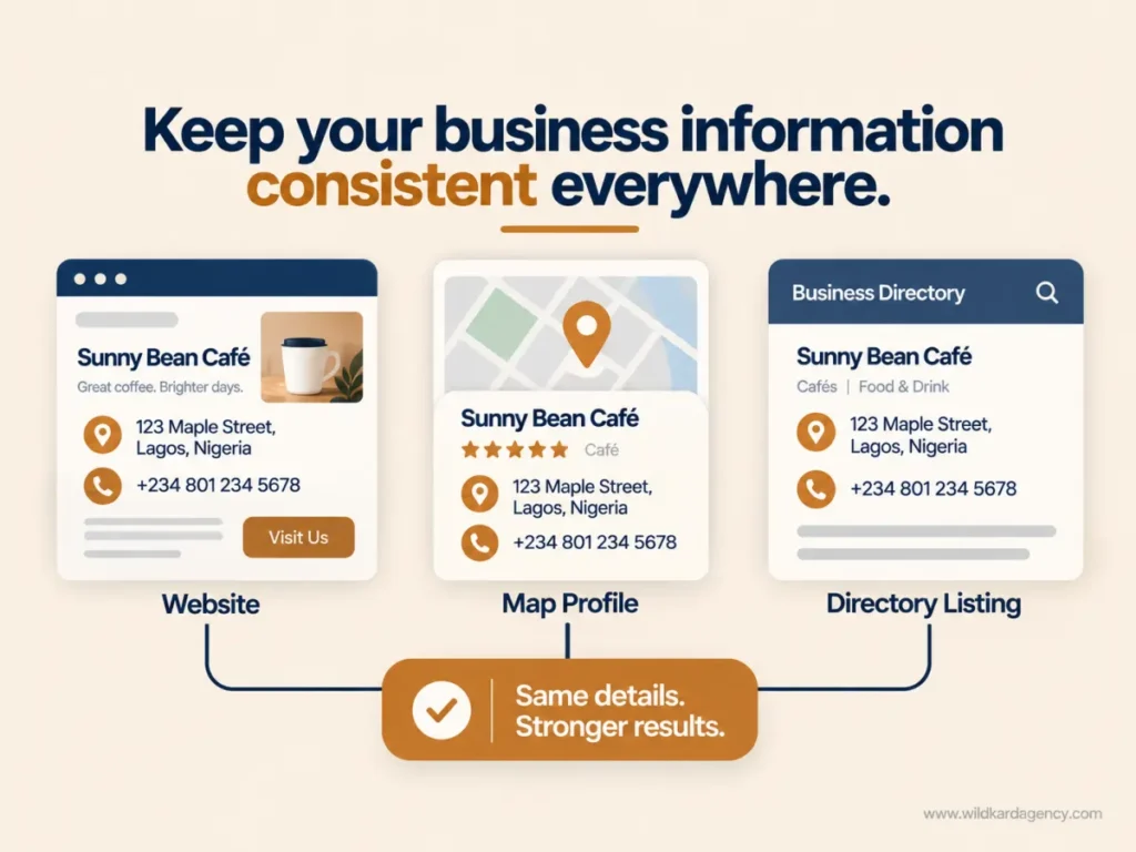 consistent business name address and phone number across website and directories