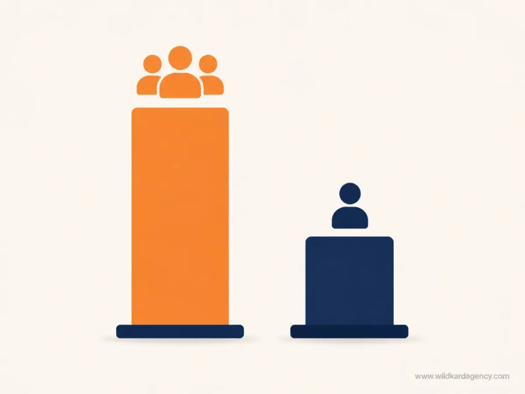  infographic comparing business valuation for owner dependent businesses versus team-run businesses