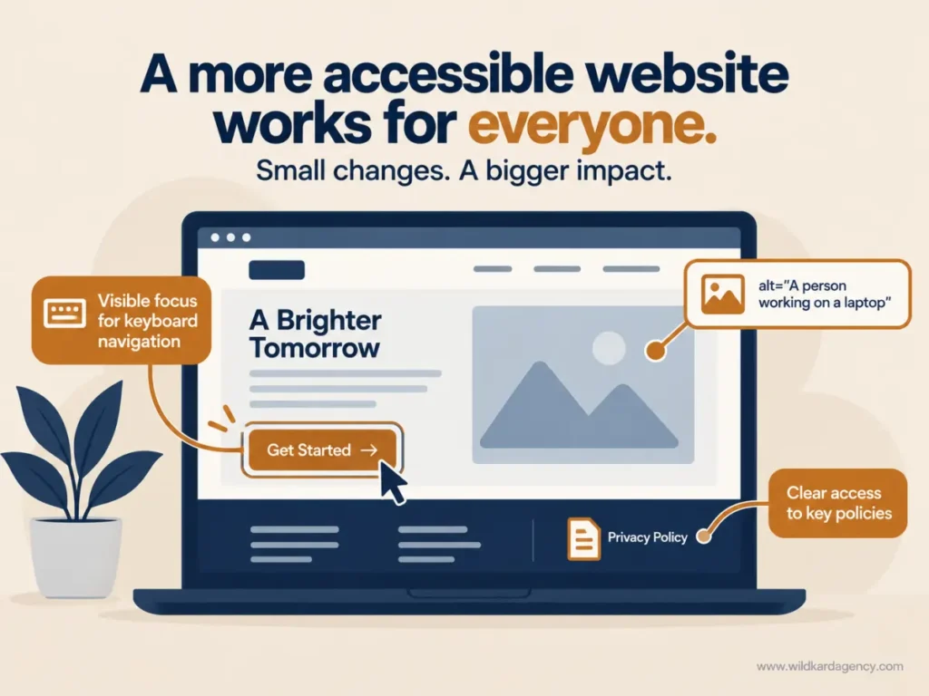 small business website accessibility and privacy policy compliance